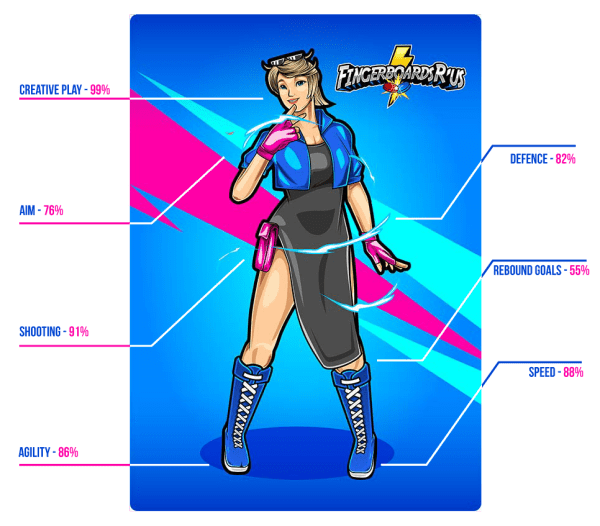 Facts & Benefits Fingerboards 'R' Us